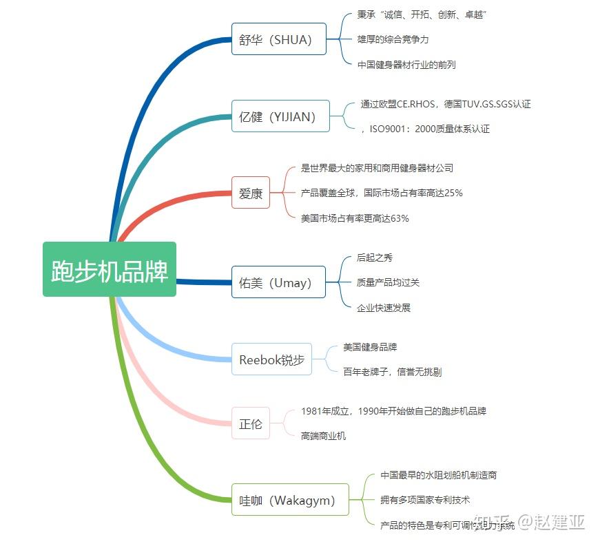 跑步機(jī)什么品牌最好——全面解析當(dāng)下市場(chǎng)最受歡迎的跑步機(jī)品牌，當(dāng)下最受歡迎的跑步機(jī)品牌全面解析，哪個(gè)品牌最好？