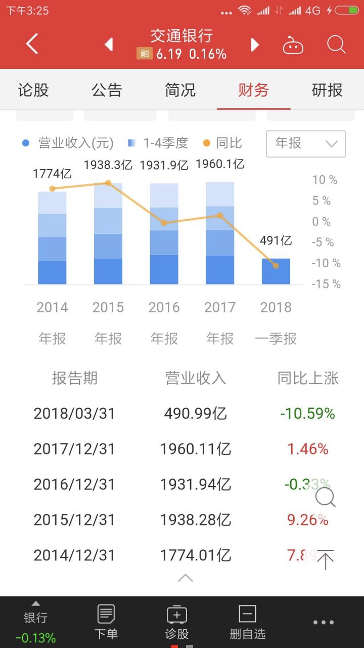 交通銀行股票分紅記錄深度解析，交通銀行股票分紅記錄全面解析