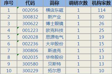 揭秘股票代碼001223，深度解析與前景展望，揭秘股票代碼001223，深度解析及前景展望