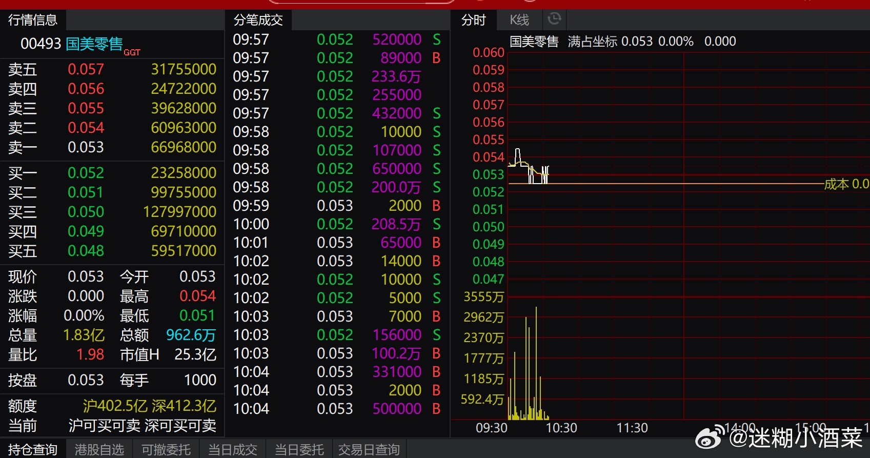 國美股票今日價格行情深度解析，國美股票今日行情深度剖析